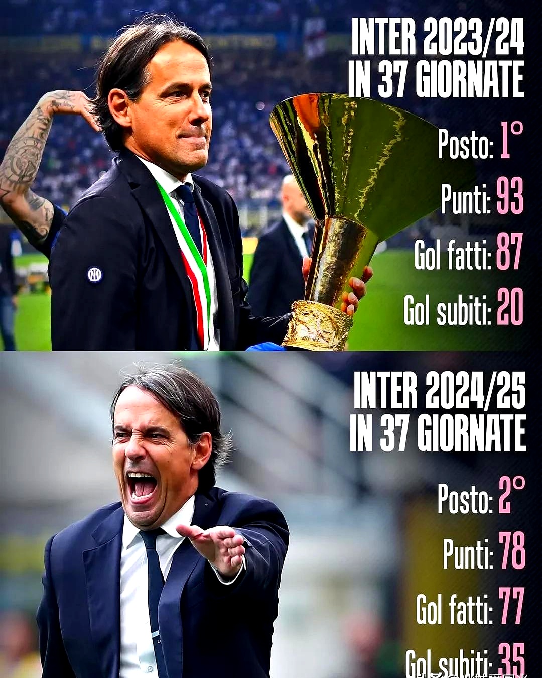 Pinnacle APP转会期突围战来临,罗马围绕国王杯调整名单,信心回归,资深球员宣示担当的简单介绍